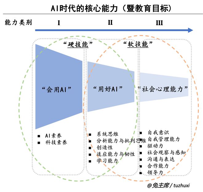 钢琴学还是不学？（2）钢琴为何在中国这么火以及教育的问题(图6)