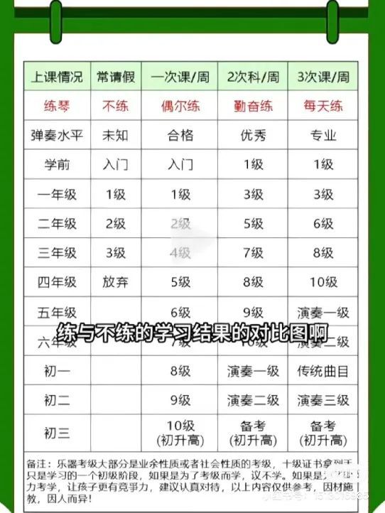 钢琴学还是不学？（2）钢琴为何在中国这么火以及教育的问题(图5)
