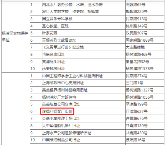 原谋得利钢琴厂旧址发生局部坍塌？上海钢琴称“原因还在调查”(图1)