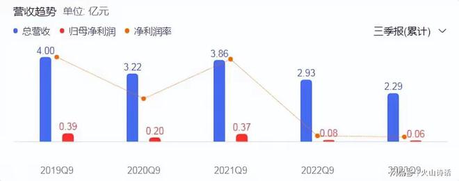 钢琴销量腰斩！网友：被逼着学钢琴的孩子长大有人开始送外卖…(图6)