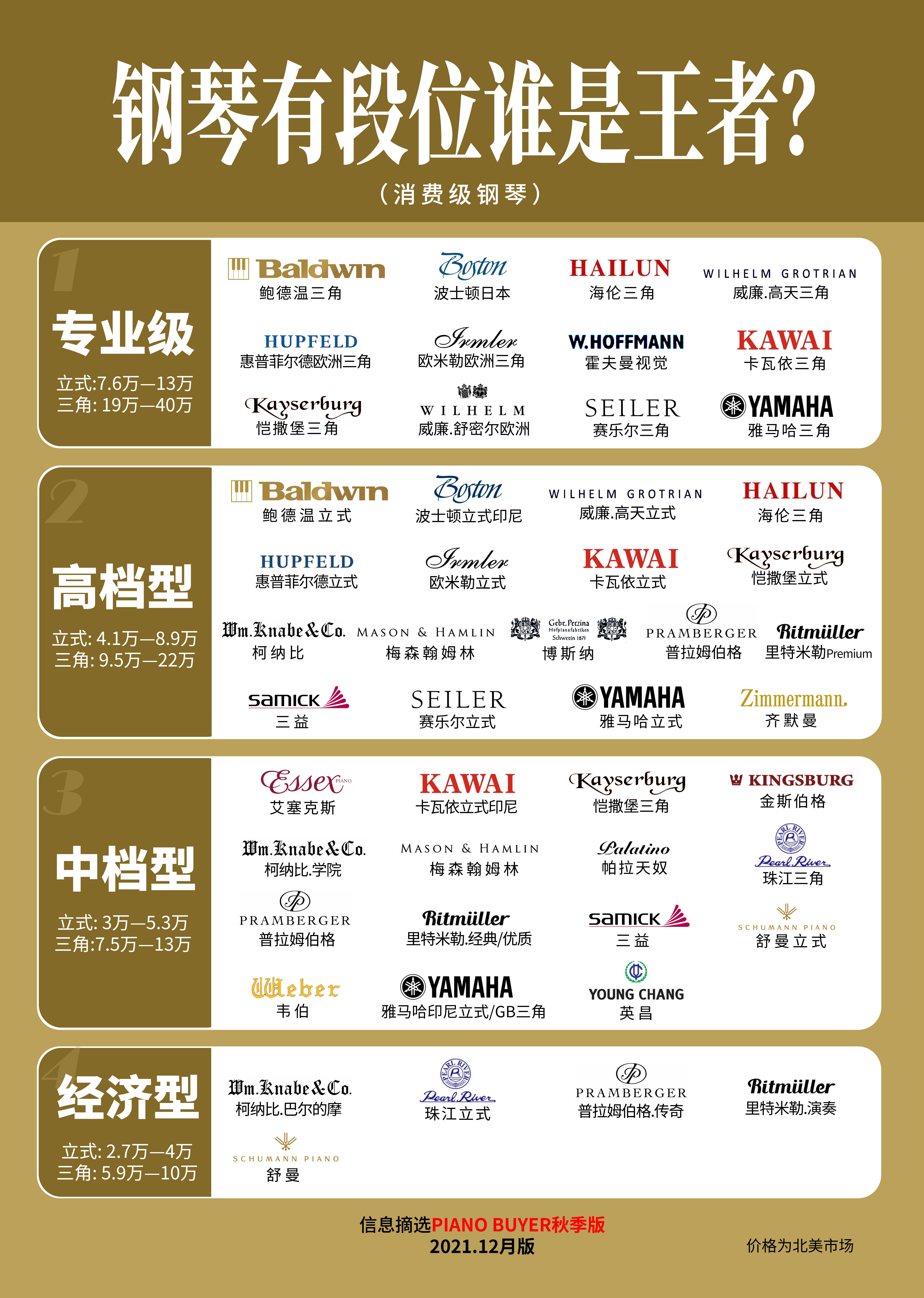 《2022十大钢琴品牌和价格》来自美国杂志的真实数据(图1)