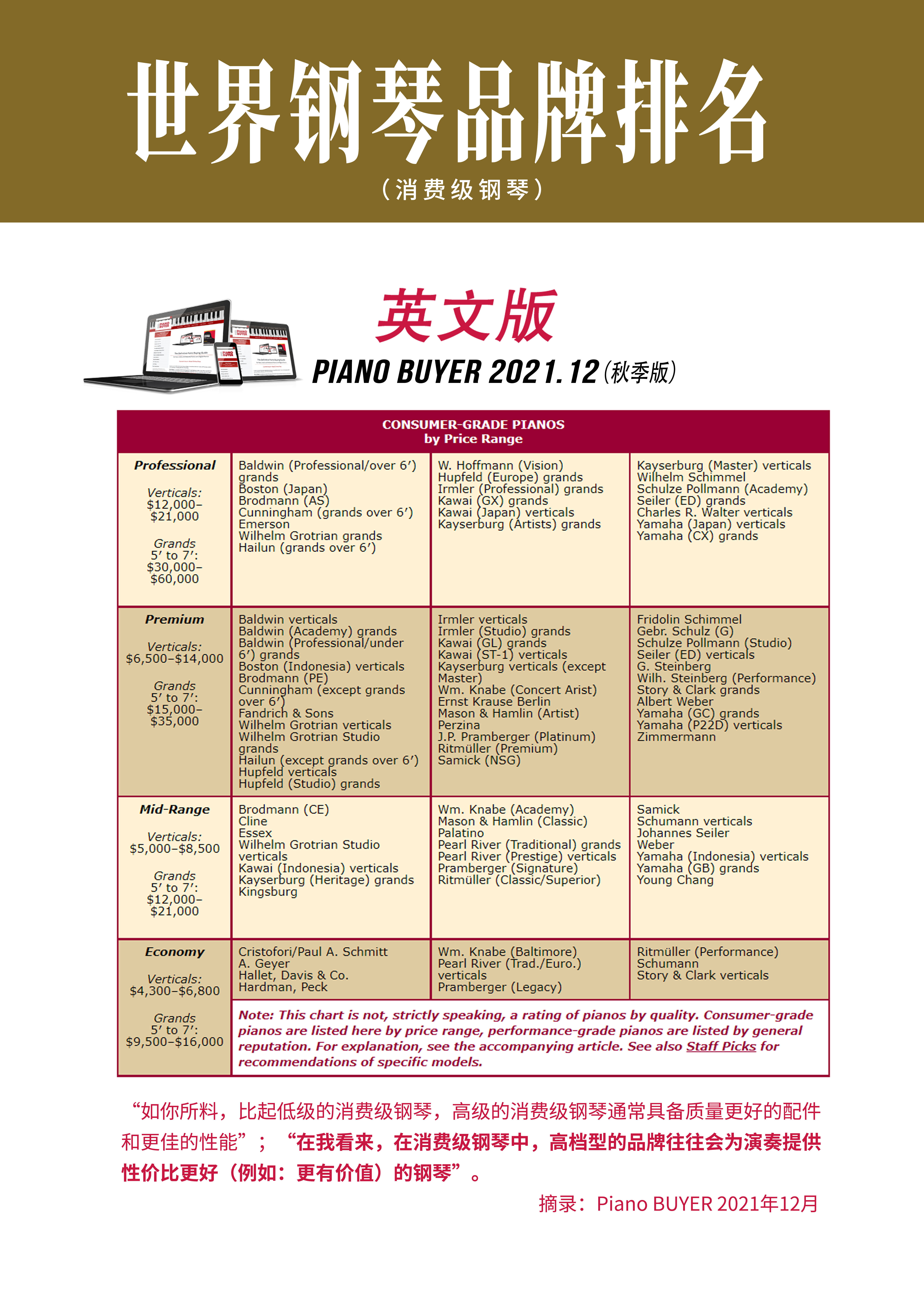 《2022十大钢琴品牌和价格》来自美国杂志的真实数据(图3)