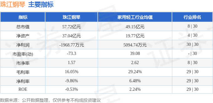 股票行情快报：珠江钢琴（002678）5月29日主力资金净买入5612万元(图2)