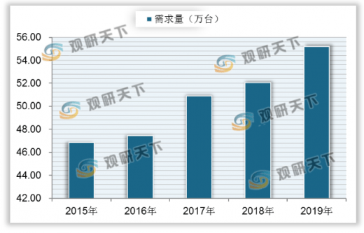 我国钢琴行业需求量、供给量同步上升国际市场竞争力显著加强(图3)