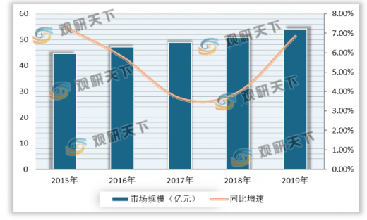 我国钢琴行业需求量、供给量同步上升国际市场竞争力显著加强(图5)