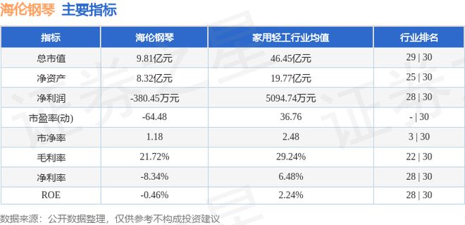 海伦钢琴（300329）6月12日主力资金净买入4158万元(图2)