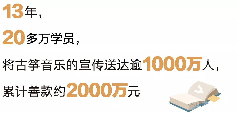 “筝”“荣”岁月20载风华正茂立潮头(图8)