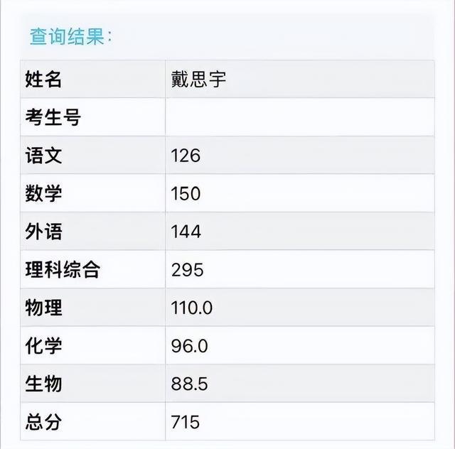 超全！2024四川高考文理高分考生名单真颜曝光快看他们的学习秘籍(图2)