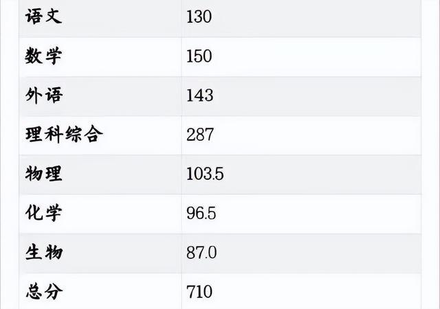 超全！2024四川高考文理高分考生名单真颜曝光快看他们的学习秘籍(图3)