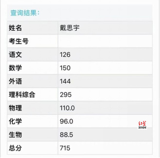 温暖丨厉害了！成都的名校名师和“学霸”(图4)