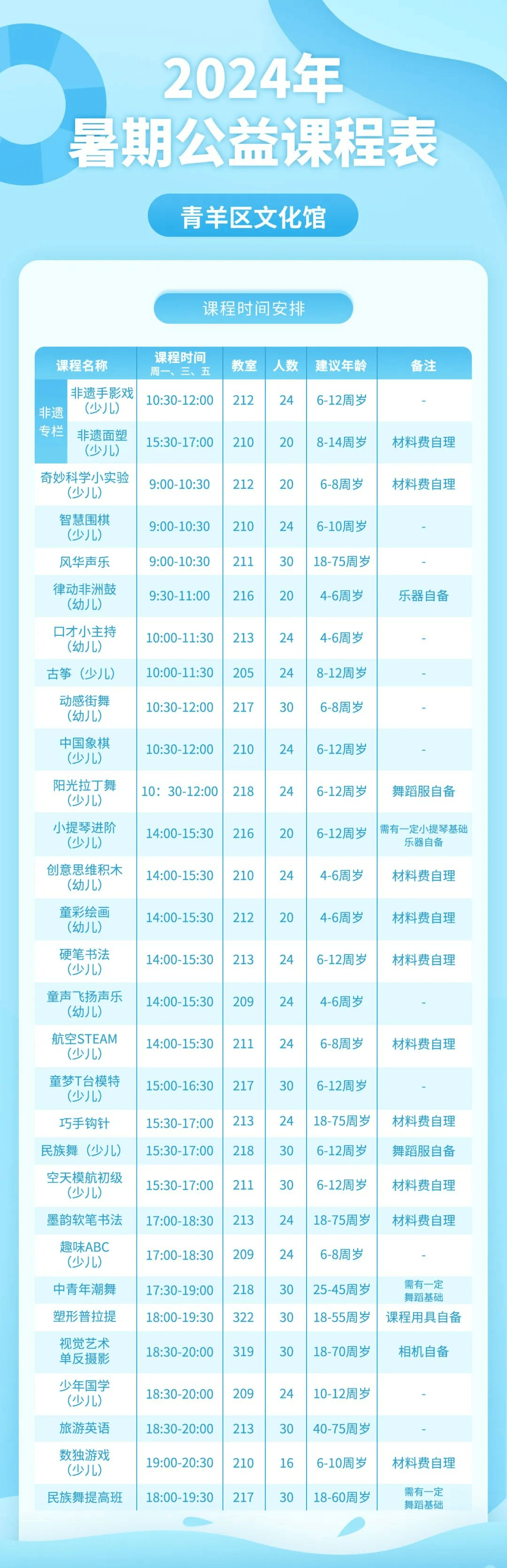 免费！成都青羊区暑期公益课报名即将开启！街舞绘画摄影……(图2)