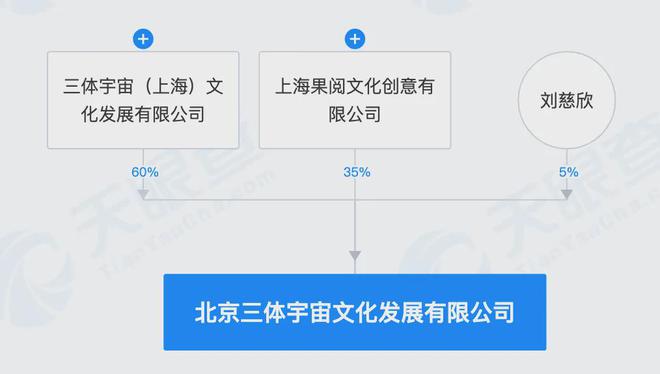 张艺谋来了《三体》电影还能“抢救”一下吗？(图19)