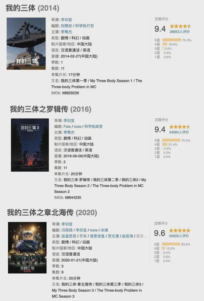 张艺谋来了《三体》电影还能“抢救”一下吗？(图28)