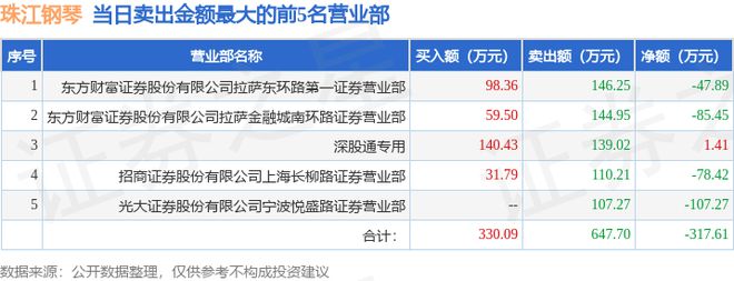 7月17日珠江钢琴（002678）龙虎榜数据：北向资金净买入141万元(图2)