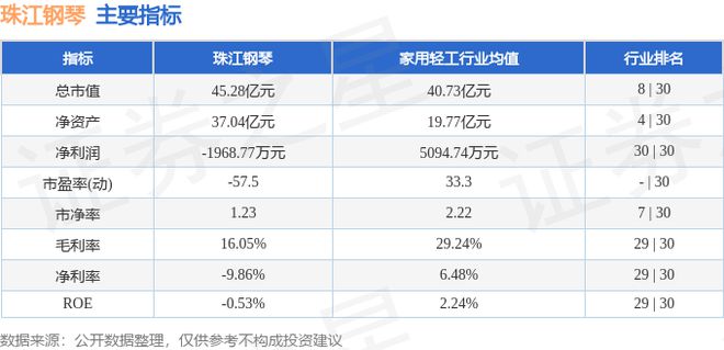 珠江钢琴（002678）7月24日主力资金净卖出14069万元(图2)