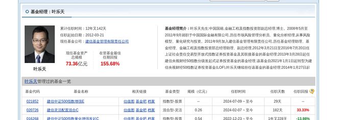 海伦钢琴大跌936%！建信基金旗下1只基金持有(图2)