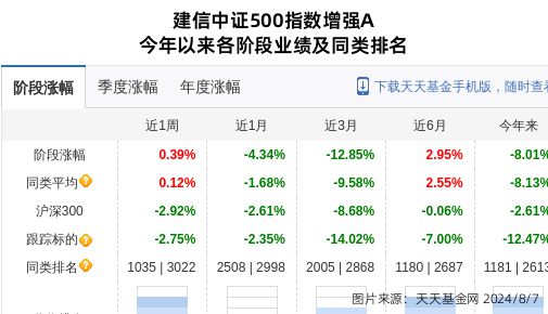 海伦钢琴大跌936%！建信基金旗下1只基金持有(图1)
