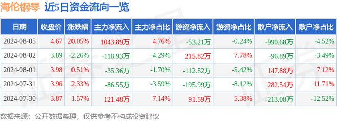 8月5日海伦钢琴涨停分析：教育职业教育优化生育（三孩）概念热股(图1)