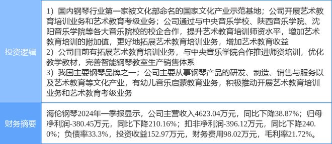 8月5日海伦钢琴涨停分析：教育职业教育优化生育（三孩）概念热股(图2)