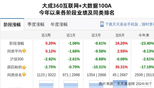海伦钢琴大跌936%！大成基金旗下1只基金持有(图1)
