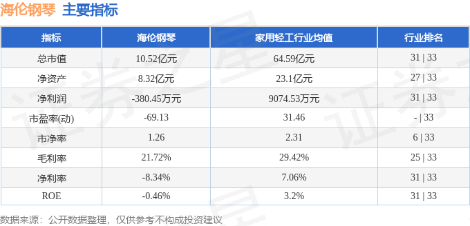 股票行情快报：海伦钢琴（300329）8月21日主力资金净买入29561万元(图2)