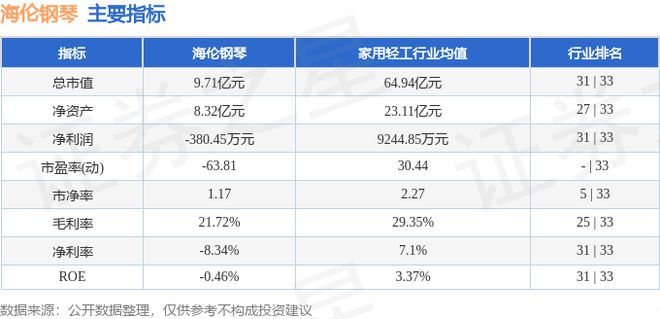 海伦钢琴（300329）8月23日主力资金净卖出19876万元(图2)
