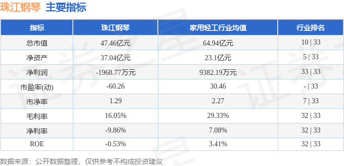 本周盘点（819-823）：珠江钢琴周跌279%主力资金合计净流出30342万元(图2)