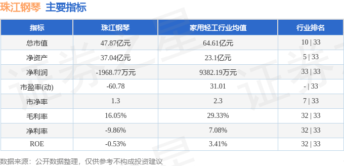 股票行情快报：珠江钢琴（002678）8月26日主力资金净卖出4440万元(图2)