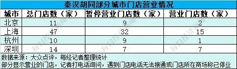 突然全国大面积关店有人刚续费好几万元！国学培训巨头创始人回应：收入下降致欠薪并引发退费潮“希望社会多给点时间”(图1)
