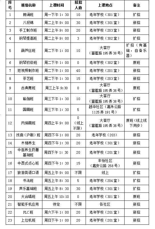 钢琴、八段锦、中医药膳……嘉定这家社区（老年）学校秋季班招生啦！快来pick你喜欢的(图1)