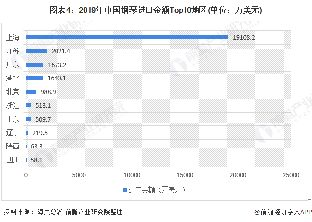 钢琴销量断崖式下滑！家长直呼“卷不动”琴行倒闭一大半【附中国钢琴行业进口市场分析】(图2)