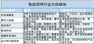 2024钢琴行业市场现状分析与发展机会(图5)