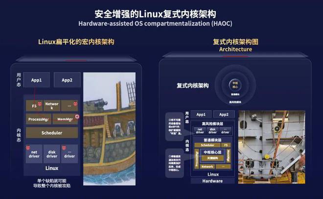 操作系统加码主动防护：数智化有了“安全底座”(图2)