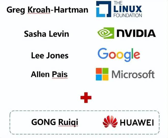 操作系统加码主动防护：数智化有了“安全底座”(图3)