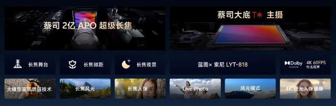 从此“望云际有线系列又造影像机皇新章(图10)