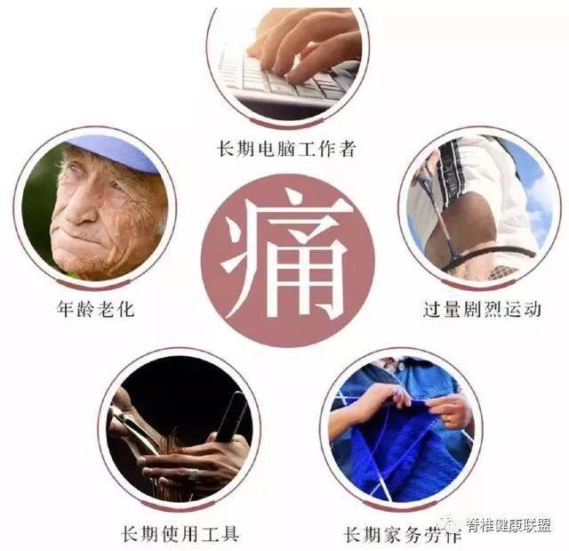 网球肘的康复治疗方案详解(图3)