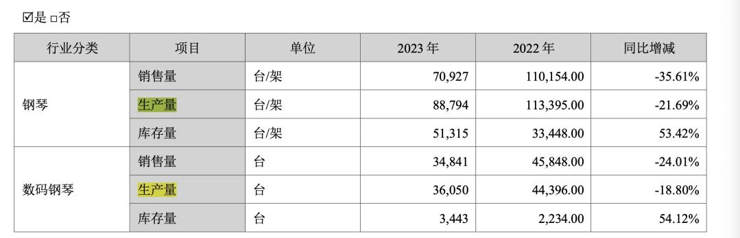 钢琴市场奏响“离别曲”德国189岁老工厂破产重组行业未来如何演奏(图7)