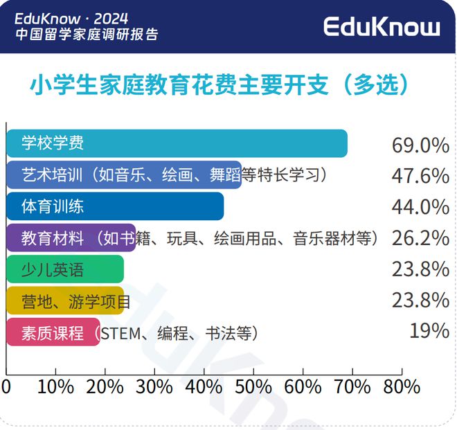 近千个中产家庭年度账单曝光：消费降级？不存在的！(图9)
