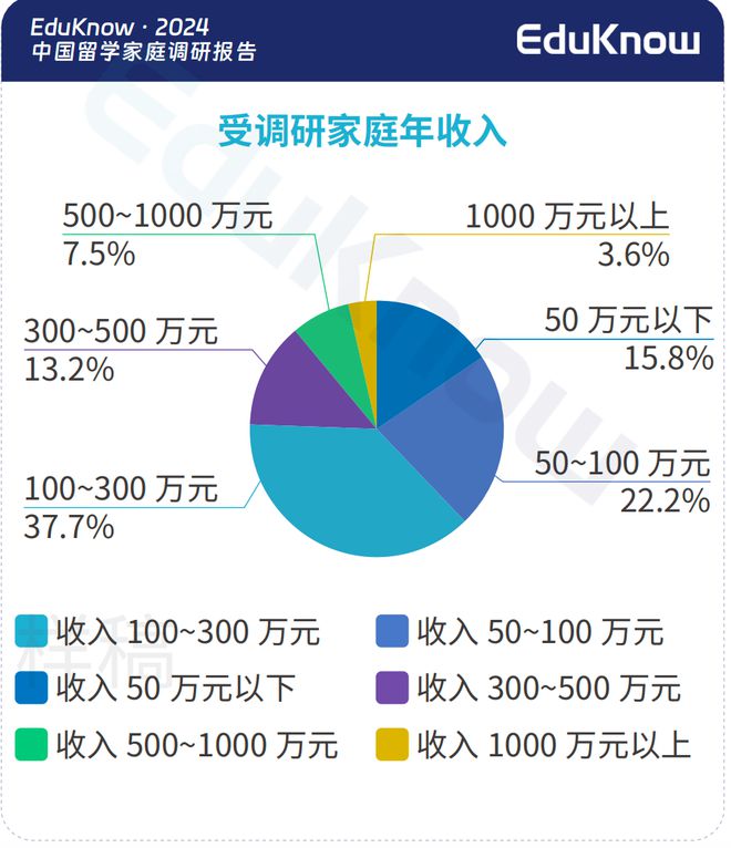 近千个中产家庭年度账单曝光：消费降级？不存在的！(图2)