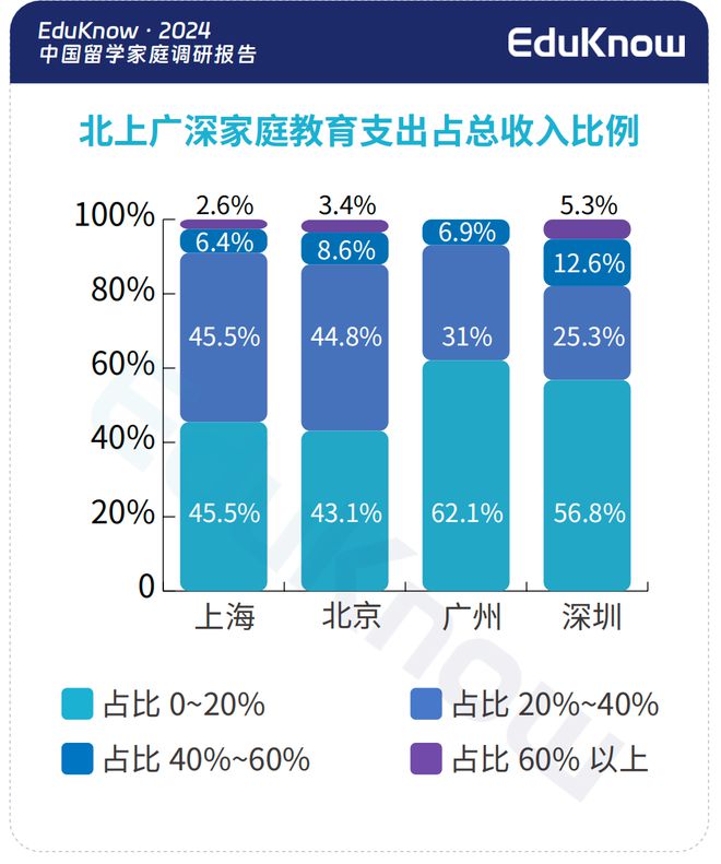 近千个中产家庭年度账单曝光：消费降级？不存在的！(图4)