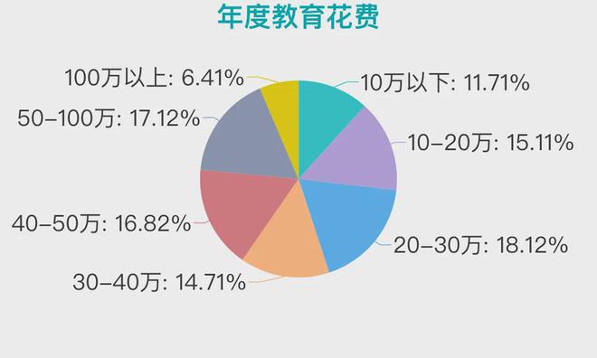 近千个中产家庭年度账单曝光：消费降级？不存在的！(图3)
