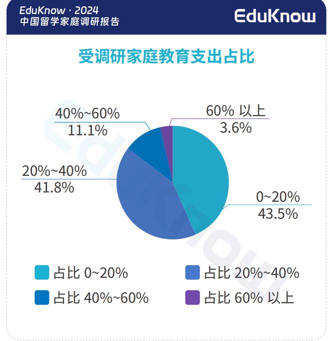 近千个中产家庭年度账单曝光：消费降级？不存在的！(图5)