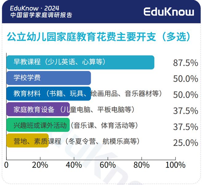 近千个中产家庭年度账单曝光：消费降级？不存在的！(图8)