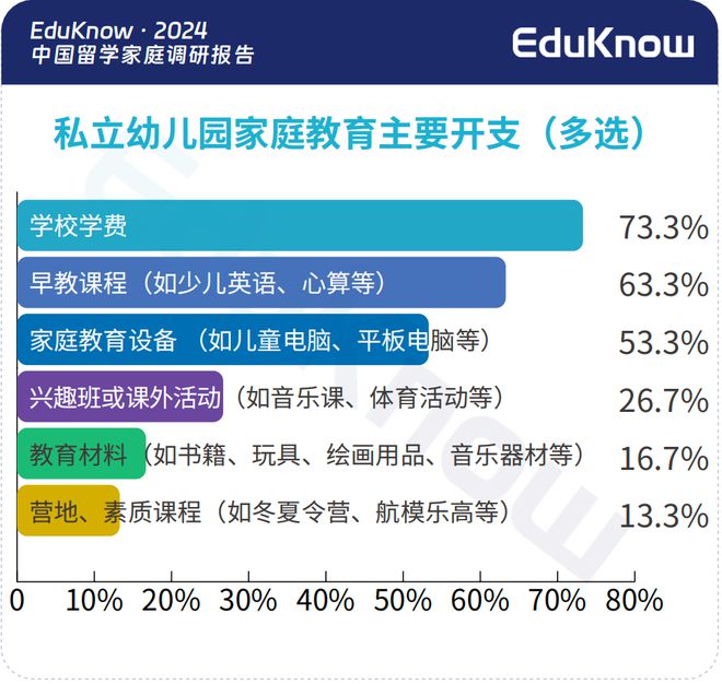 近千个中产家庭年度账单曝光：消费降级？不存在的！(图7)