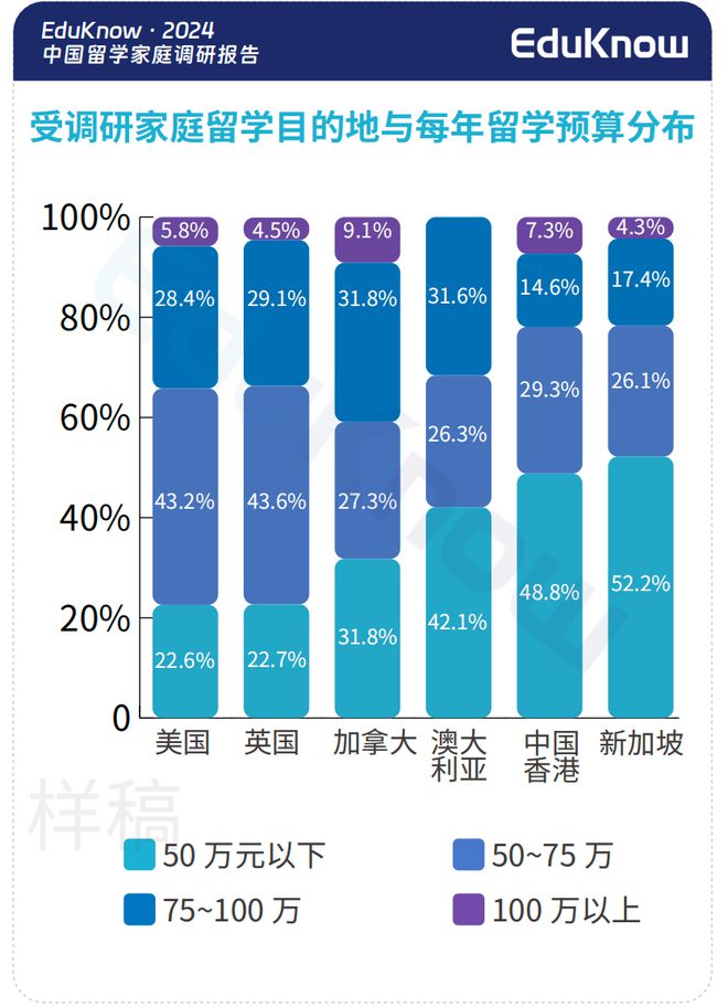近千个中产家庭年度账单曝光：消费降级？不存在的！(图14)
