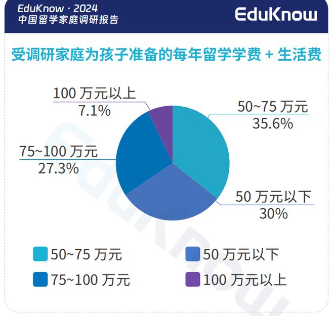 近千个中产家庭年度账单曝光：消费降级？不存在的！(图15)