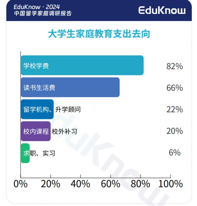 近千个中产家庭年度账单曝光：消费降级？不存在的！(图16)