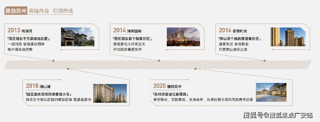 2024路劲澜悦溪云(售楼中心)网站-澜悦溪云房产百科-房天下(图2)