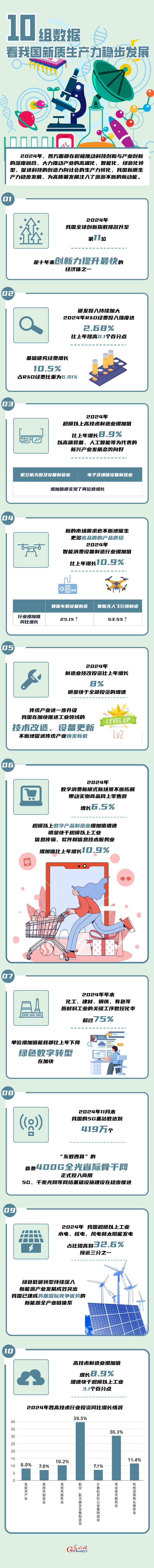 数读2024丨10组数据看我国新质生产力稳步发展(图1)