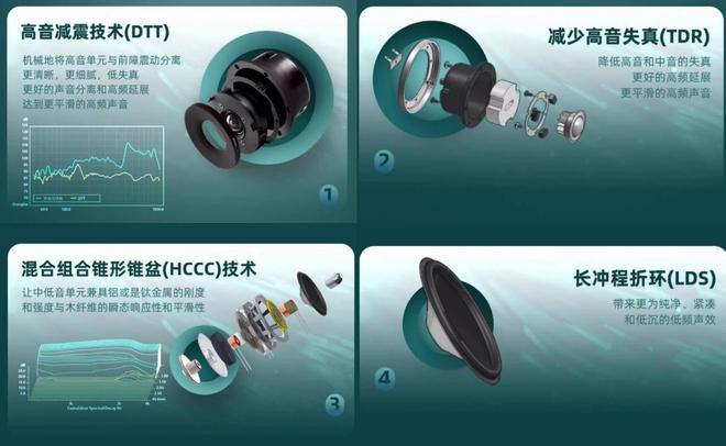 听音乐看电影的音箱装备怎么选？大品牌哪些款可以闭眼买？(图5)